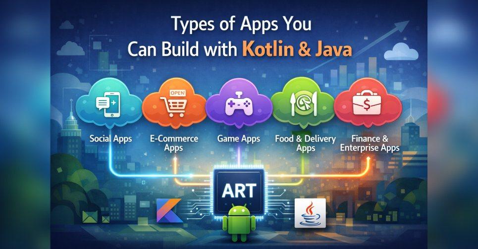 How Do Kotlin & Java Work?