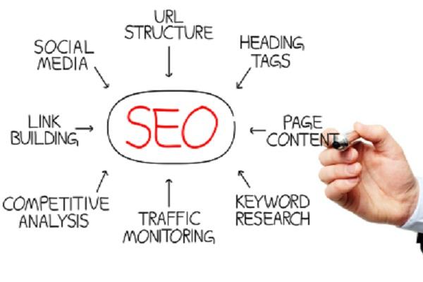 The Intrinsic Strategy of Search Engine Optimization - An Overview